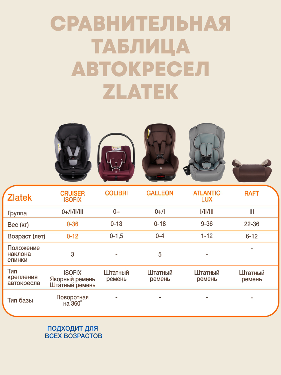 Автокресло ZLATEK Atlantic lux 1/2/3 (9-36 кг) зеленый - фото 9