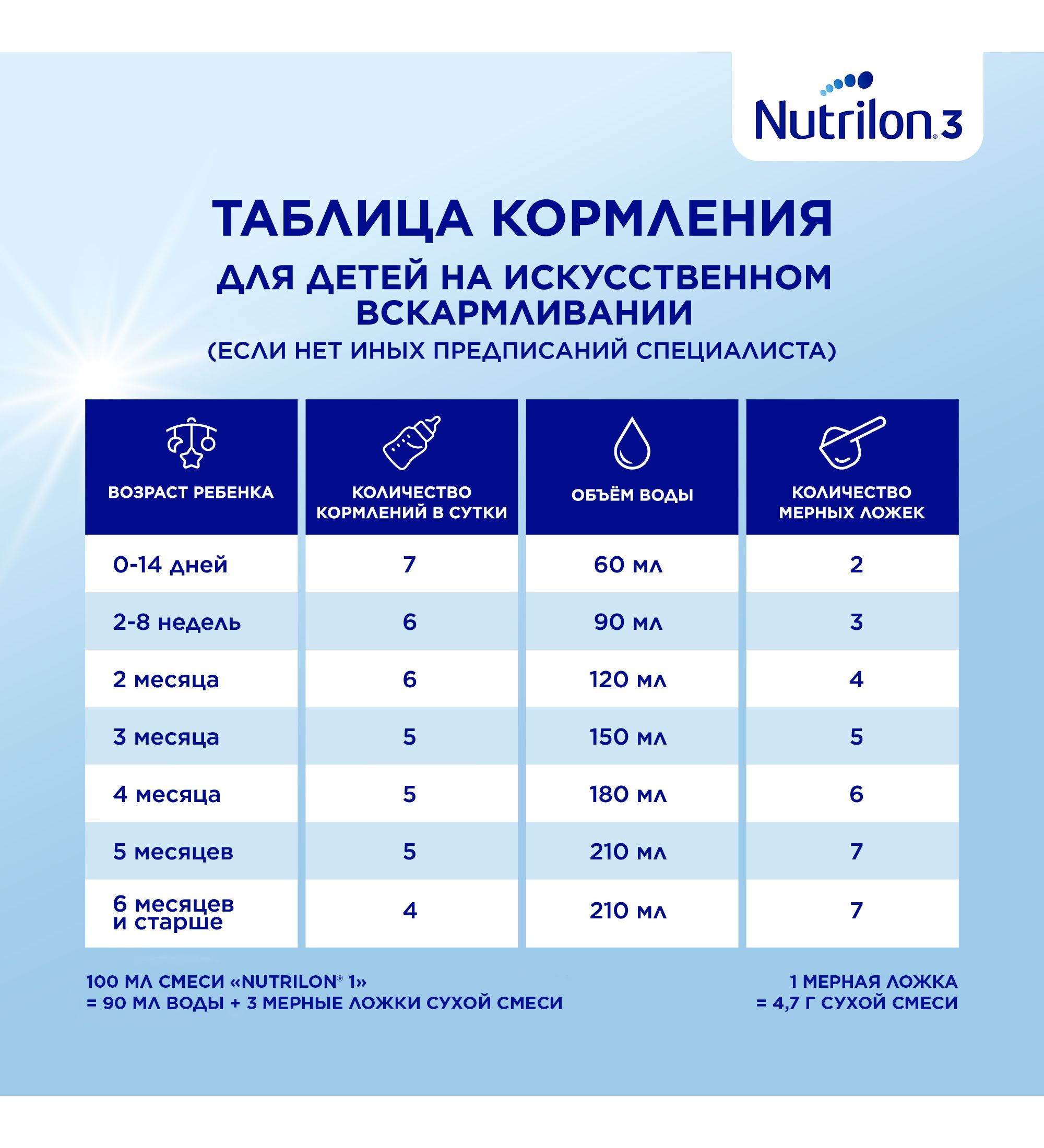 Смесь Nutrilon Advanced 1 350г 0+ - фото 9