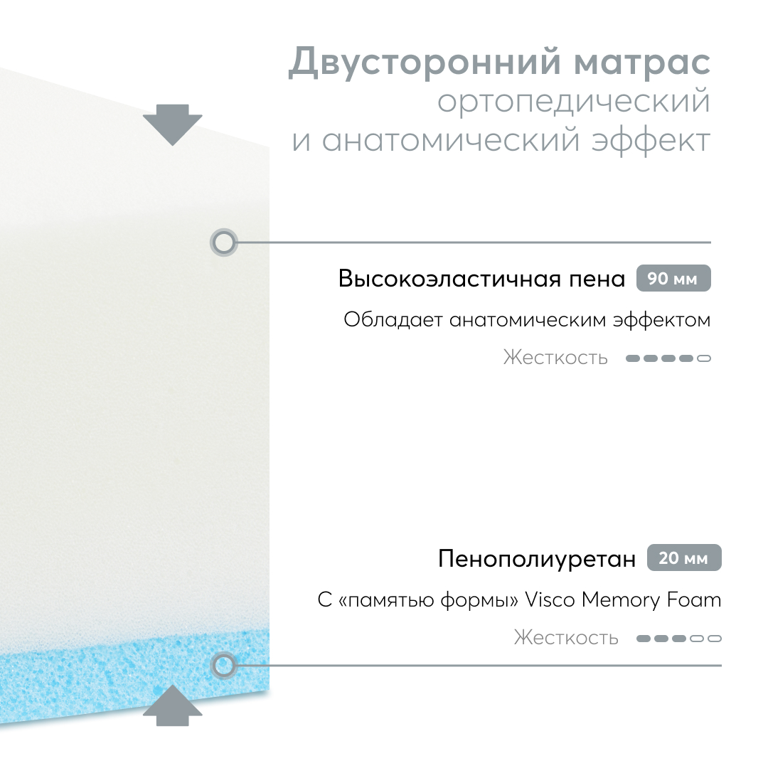 Матрас Happy Baby 180х80 - фото 4