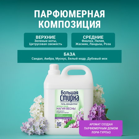 Гель для стирки Большая Стирка 5 л