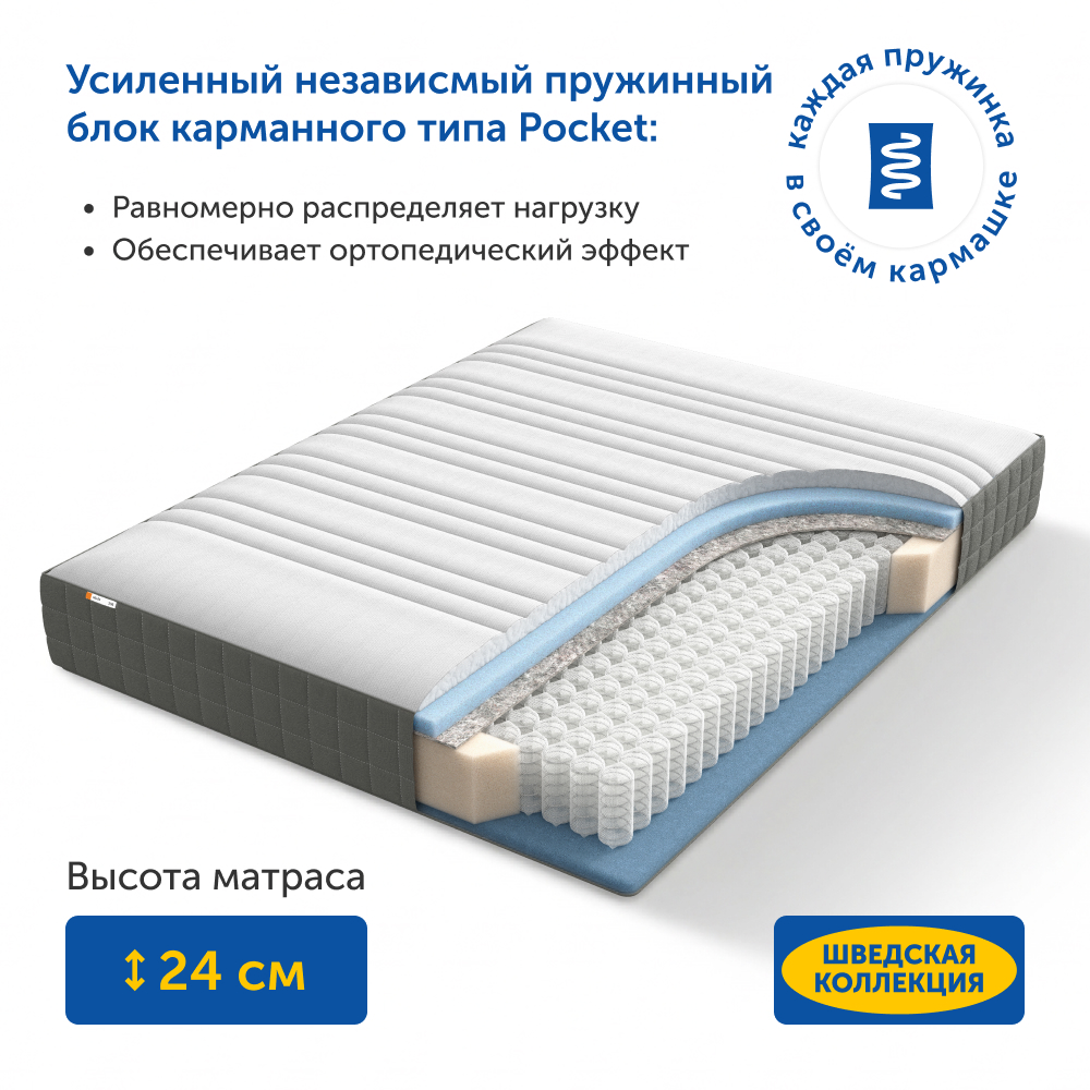 Матрас IKEA Ховаг Экстра Фирм 140х200 - фото 4