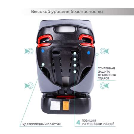 Автокресло Amarobaby Professional 0+/1/2/3 (0-36 кг)