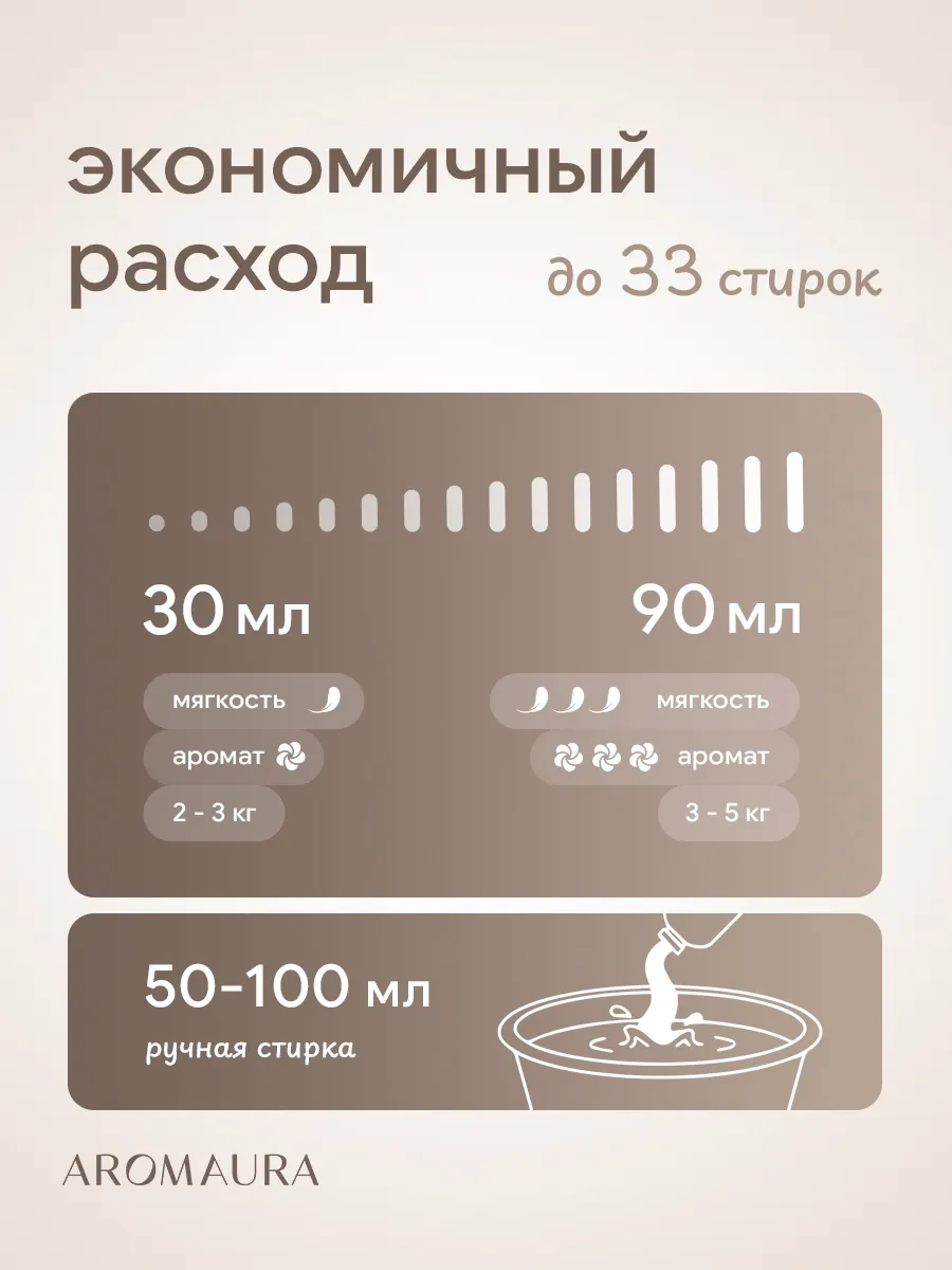 Кондиционер SEPTIVIT AROMAURA Crisp Comfort 1000 л - фото 6