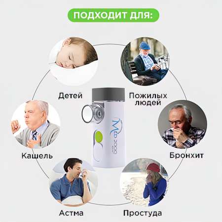 Меш небулайзер Med-2000 Rus Портативный AirPro