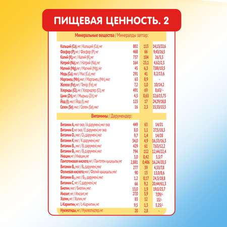Молочко детское Малютка 4 300г 18 месяцев