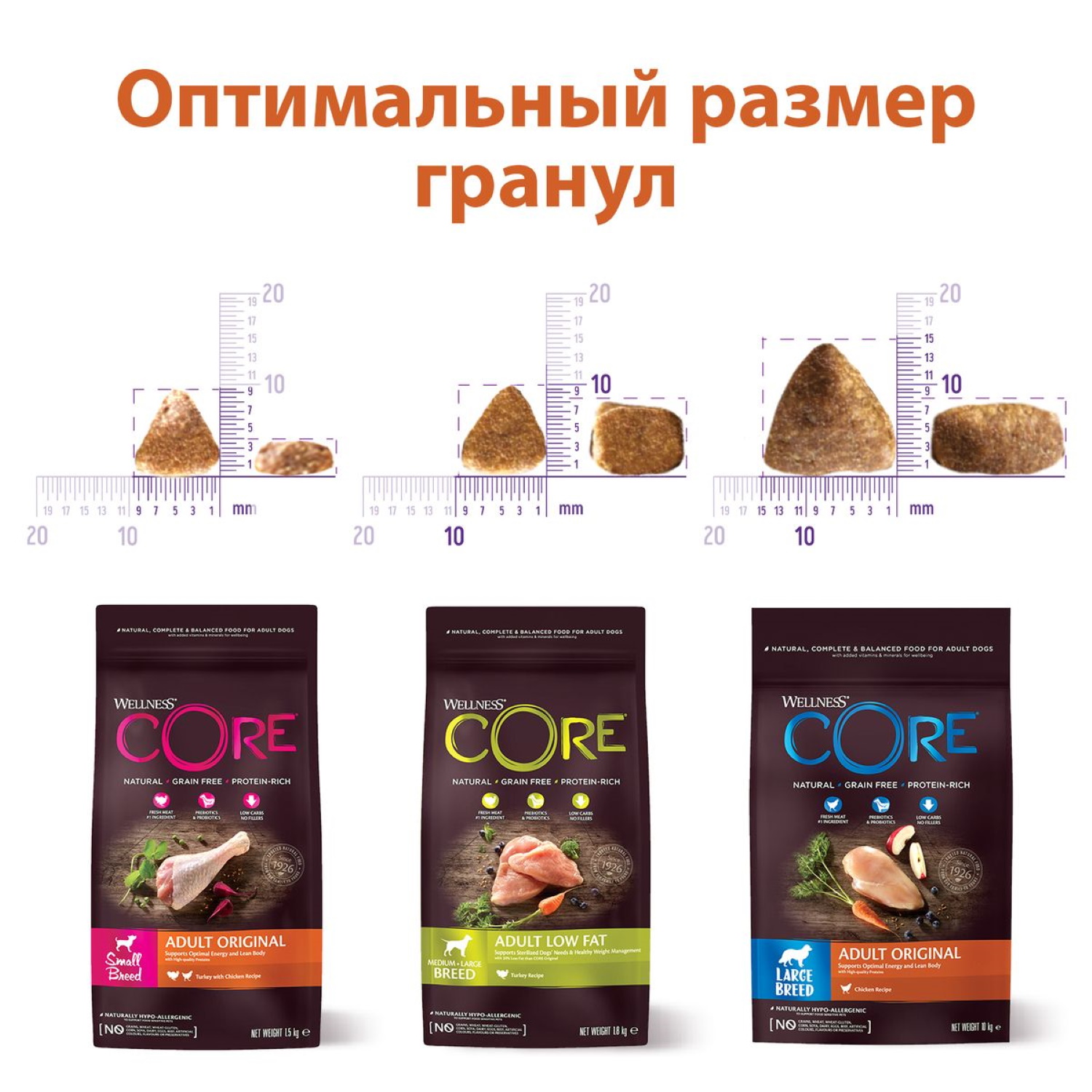 Корм для собак Wellness CORE 1.5кг индейка-курица для взрослых мелких пород - фото 4