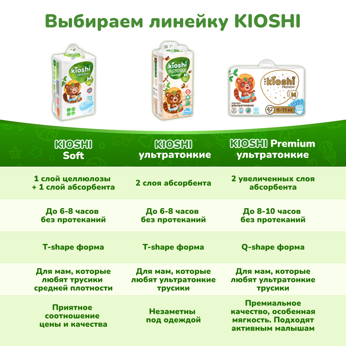 Трусики Kioshi L 42 шт. - фото 11