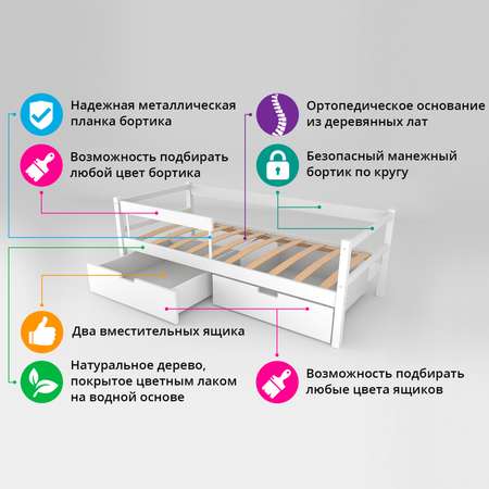 Кровать подростковая Бельмарко Svogen (зеленый, белый)