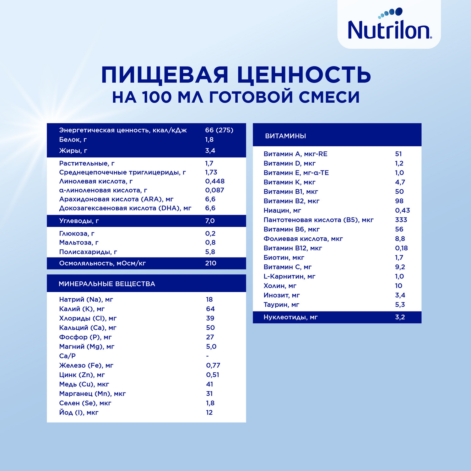 Смесь сухая Nutrilon Пепти Гастро 450г с 0 месяцев - фото 16