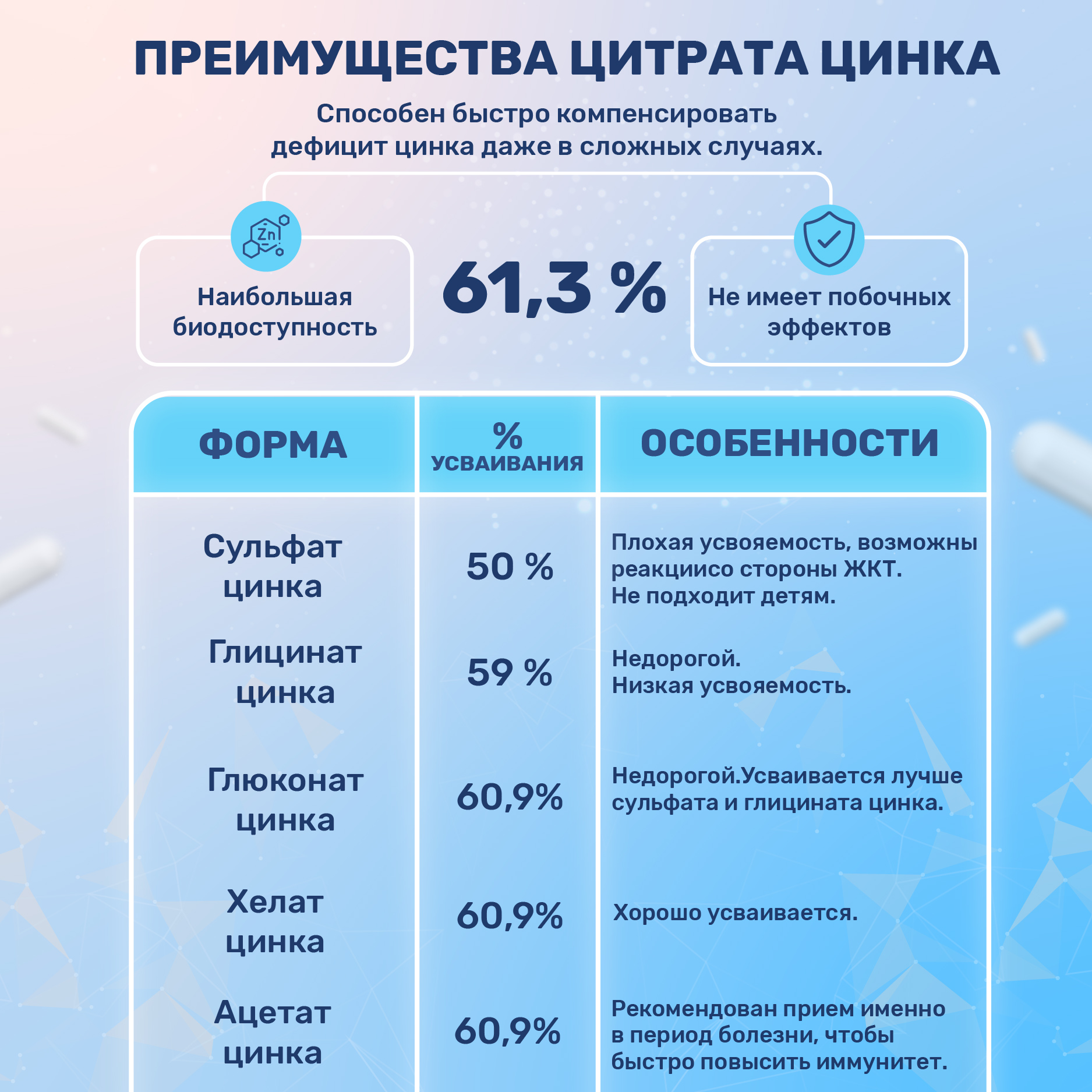 Цинка Цитрат Доктор Море для волос кожи и ногтей 90 капсул - фото 7