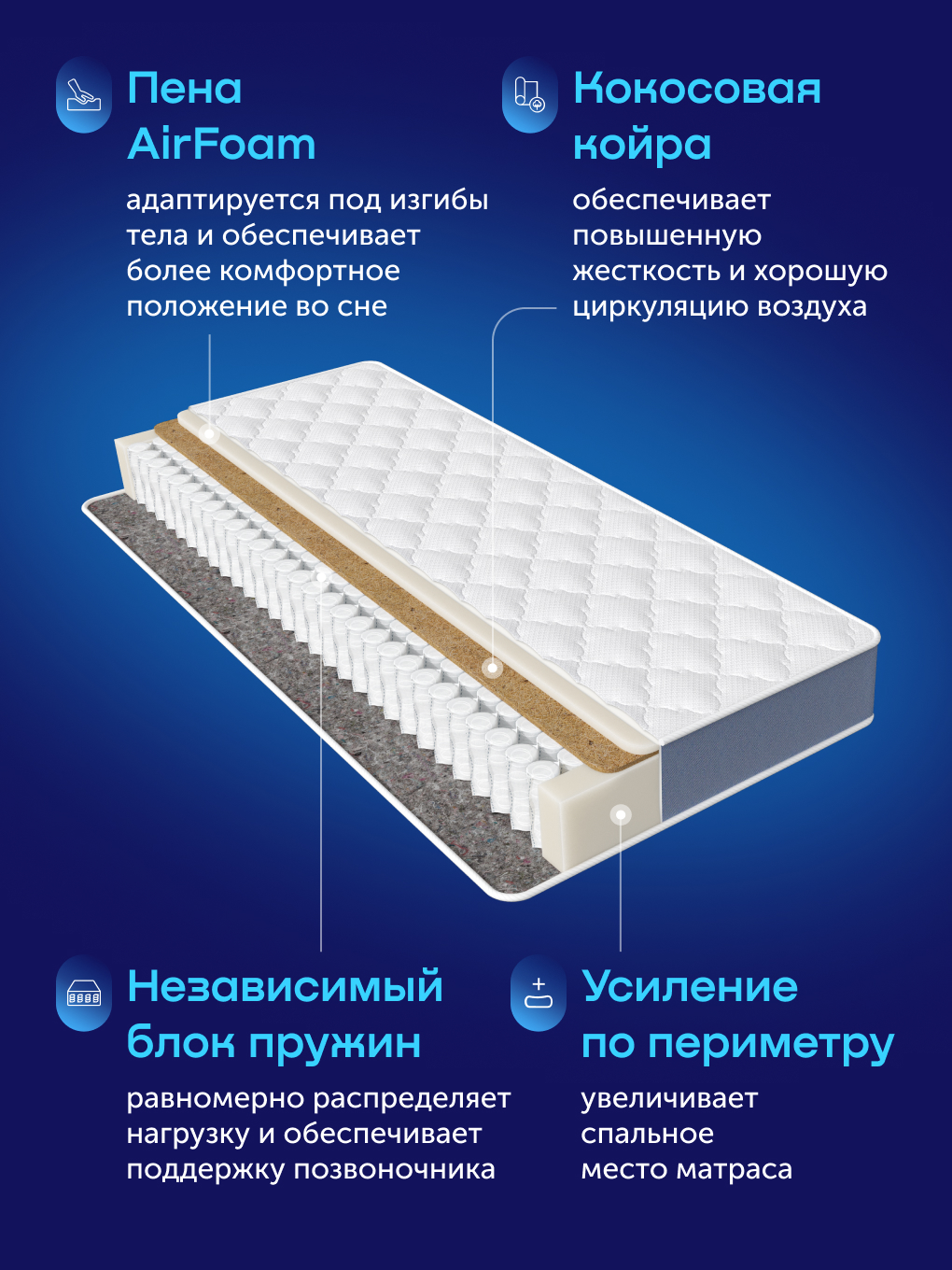 Матрас buyson buyActive 90х200 - фото 5