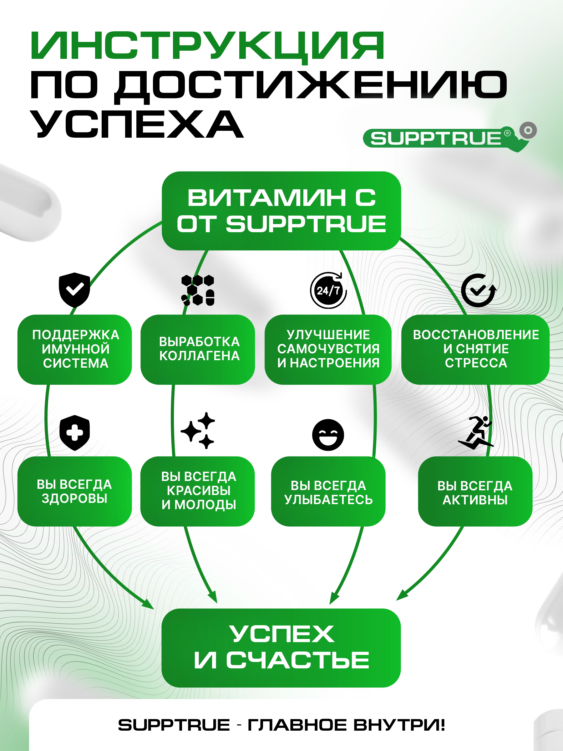 Витамин С 90 капсул SUPPTRUE 900 milligrams - фото 2