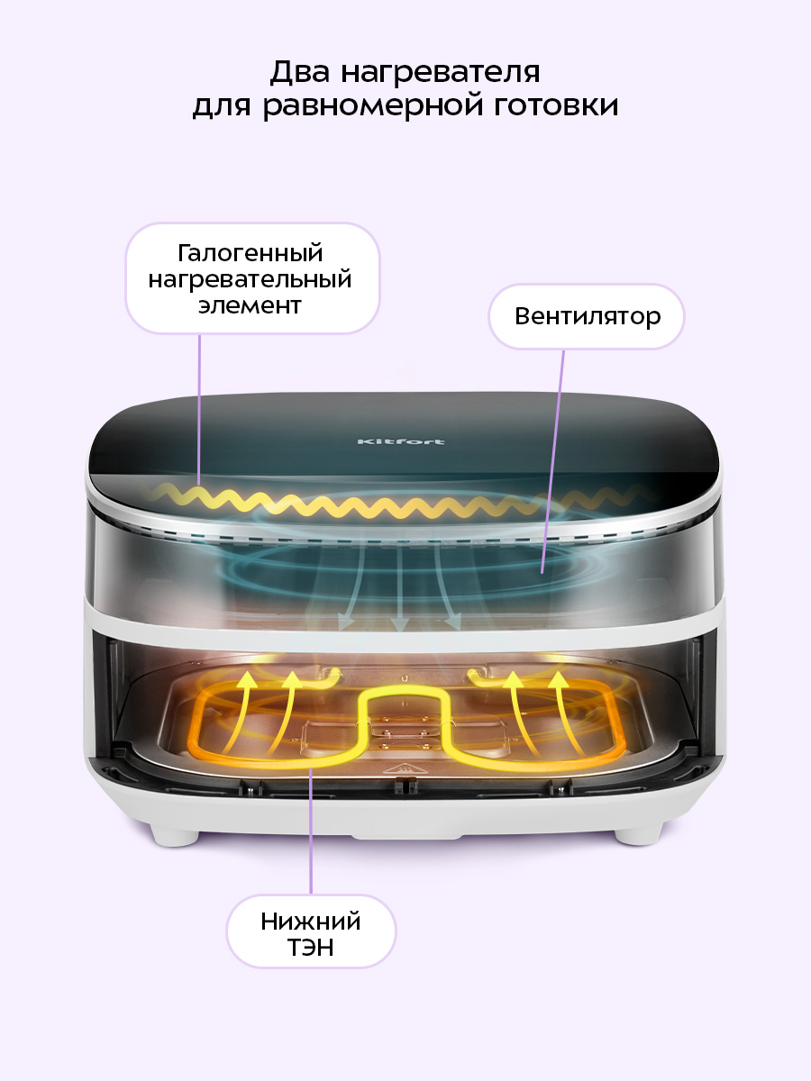 Аэрогриль Kitfort КТ-8150 - фото 4