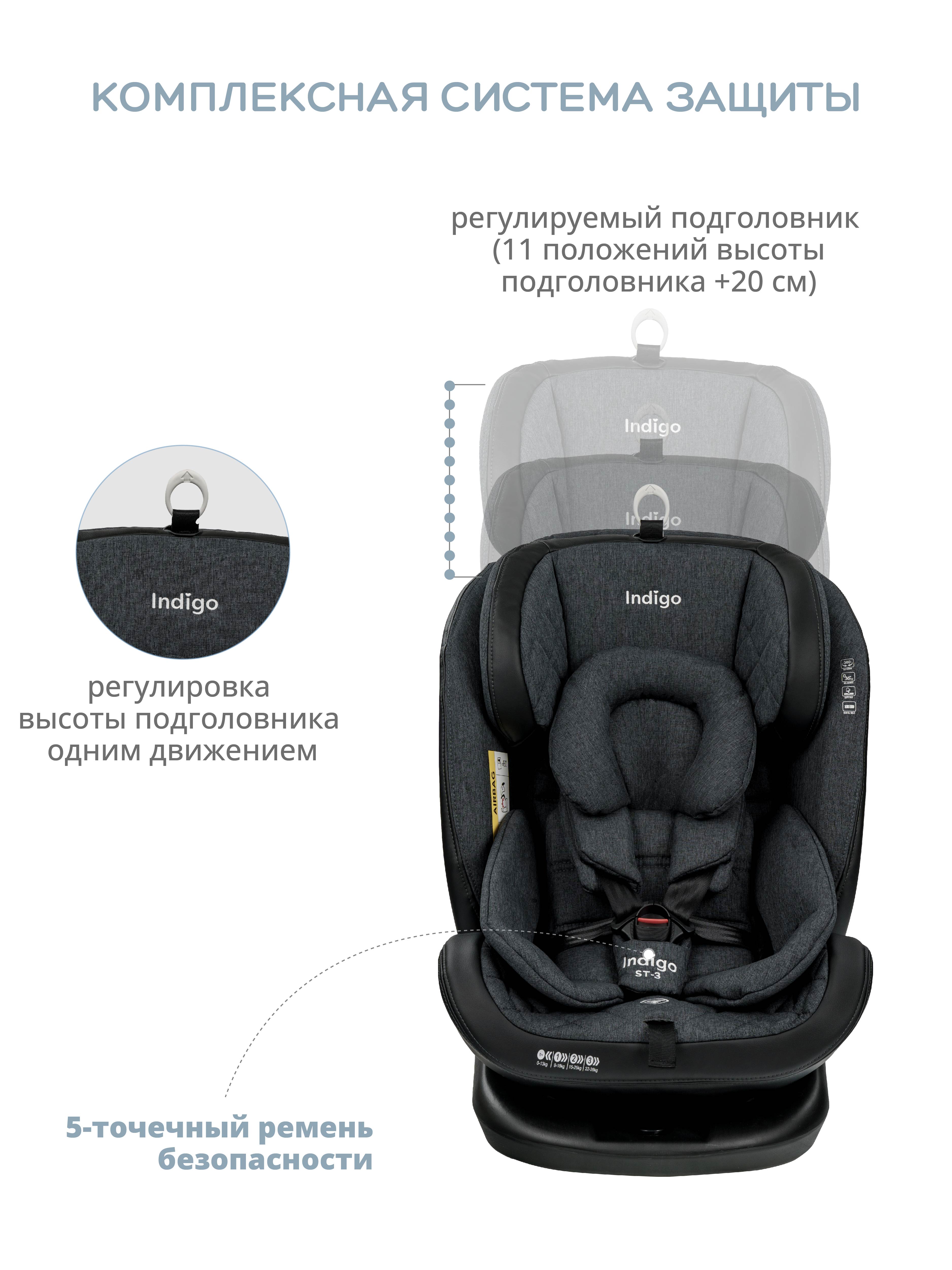 Автокресло Indigo Aero Isofix 0+/1/2/3 (0-36 кг) - фото 7