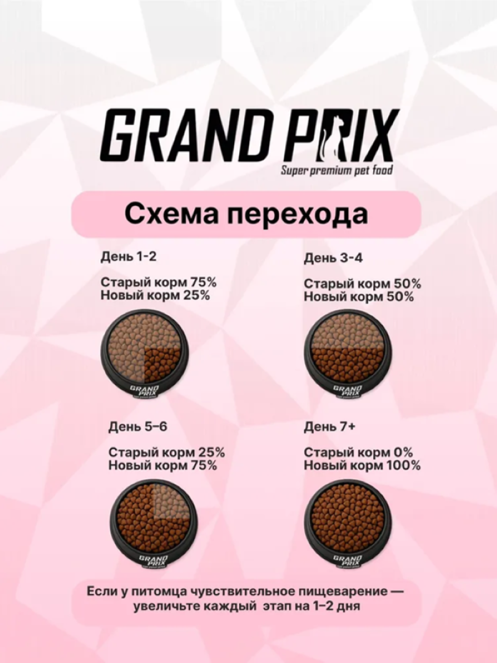 Корм сухой Grand Prix Для кошек - фото 11