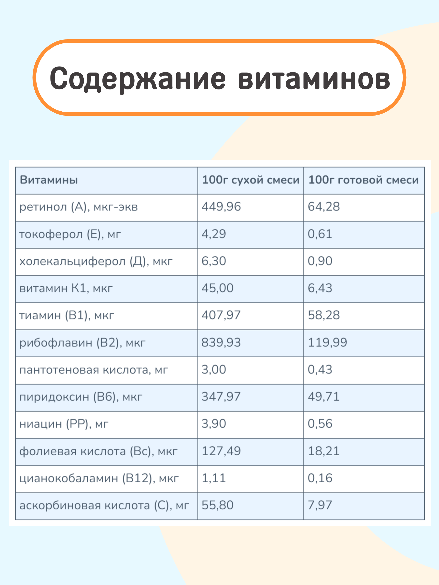 Смесь на козьем молоке KOZЯ от 0 до 6 месяцев 400г - фото 6