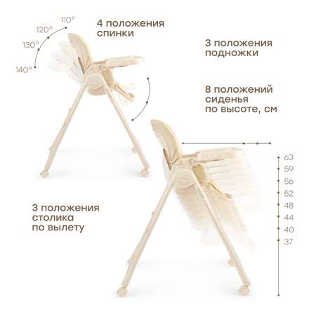 Стульчик для кормления Happy Baby WILLIAM PRO классический