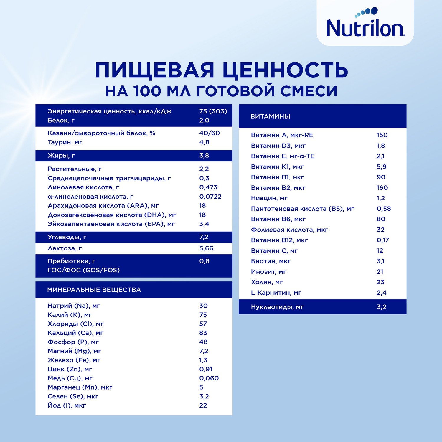 Смесь Nutrilon Пре 1 400г с 0месяцев - фото 13