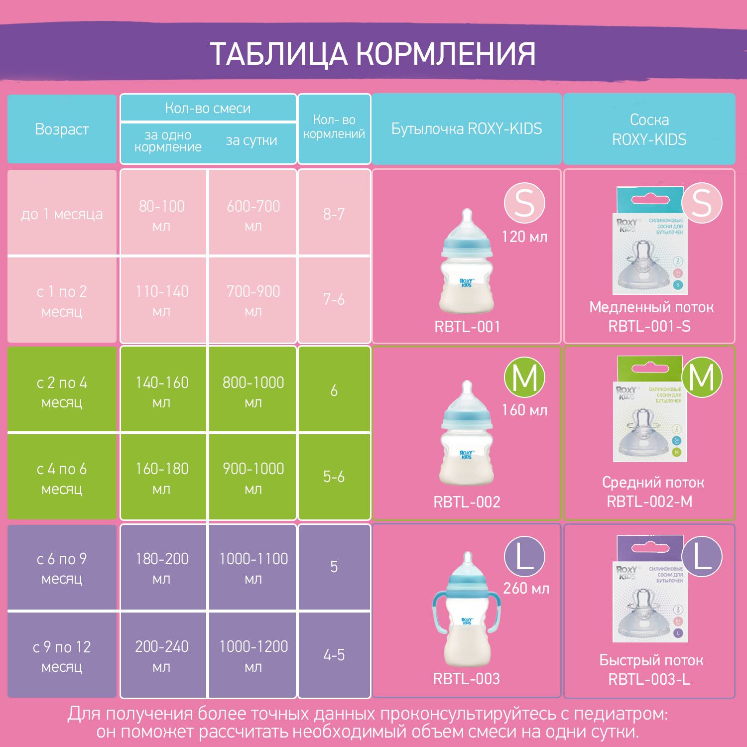 Бутылочка ROXY-KIDS 160 мл - фото 8
