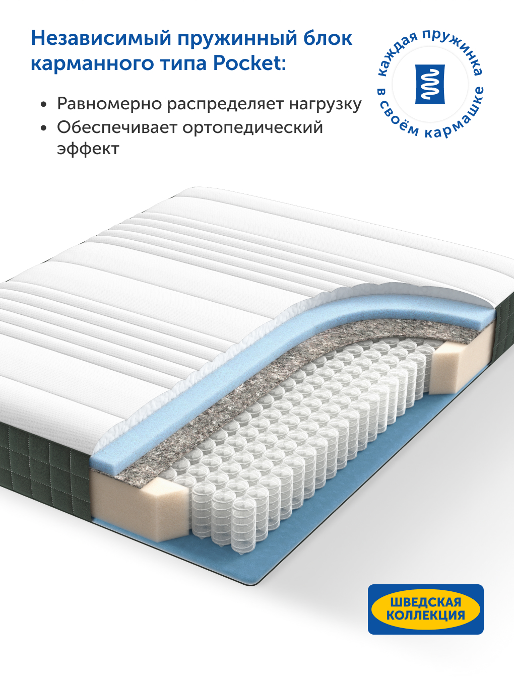 Матрас IKEA Хаугсвар 140х200 - фото 4