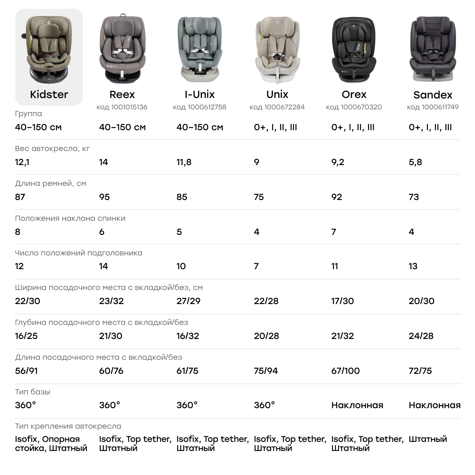 Автокресло Happy Baby Kidster Isofix 0+/1/2/3 (0-36 кг) бежевый - фото 18