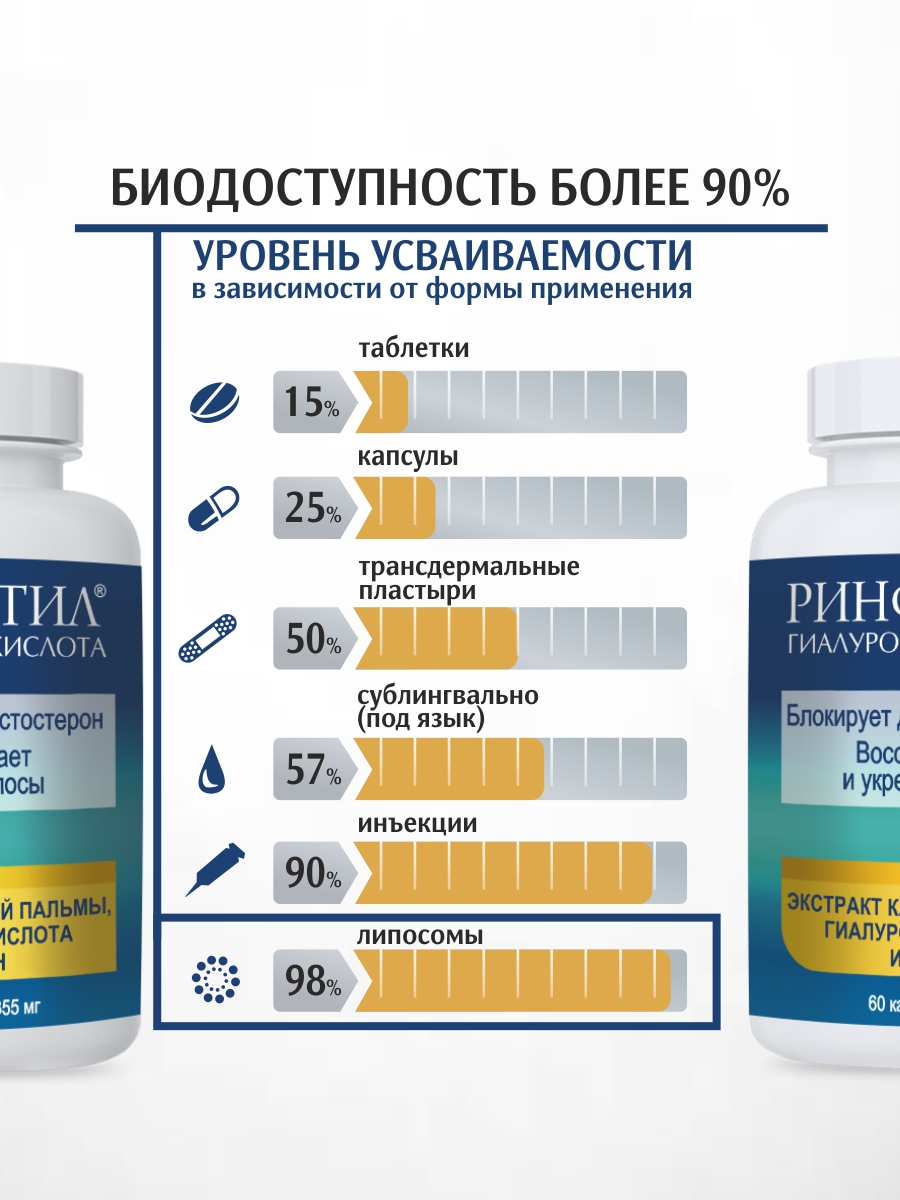 БАД Ринфолтил БАД Гиалуроновая Кислота для роста волос 355 мг №60 капсул - фото 9