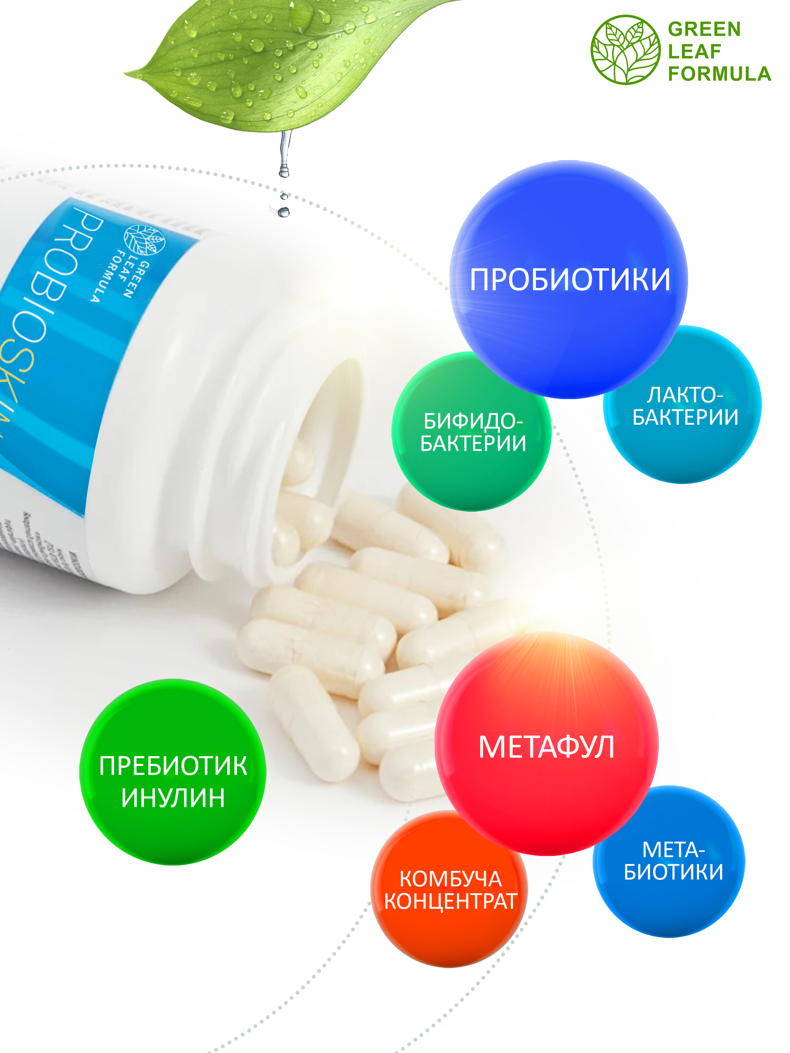 Пробиотик от акне Green Leaf Formula инулин пребиотик симбиотик для кишечника для взрослых от молочницы - фото 3