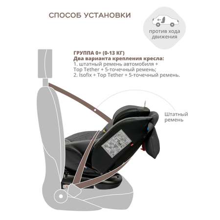 Автокресло Indigo Fuller Isofix 0+/1/2/3 (0-36 кг)
