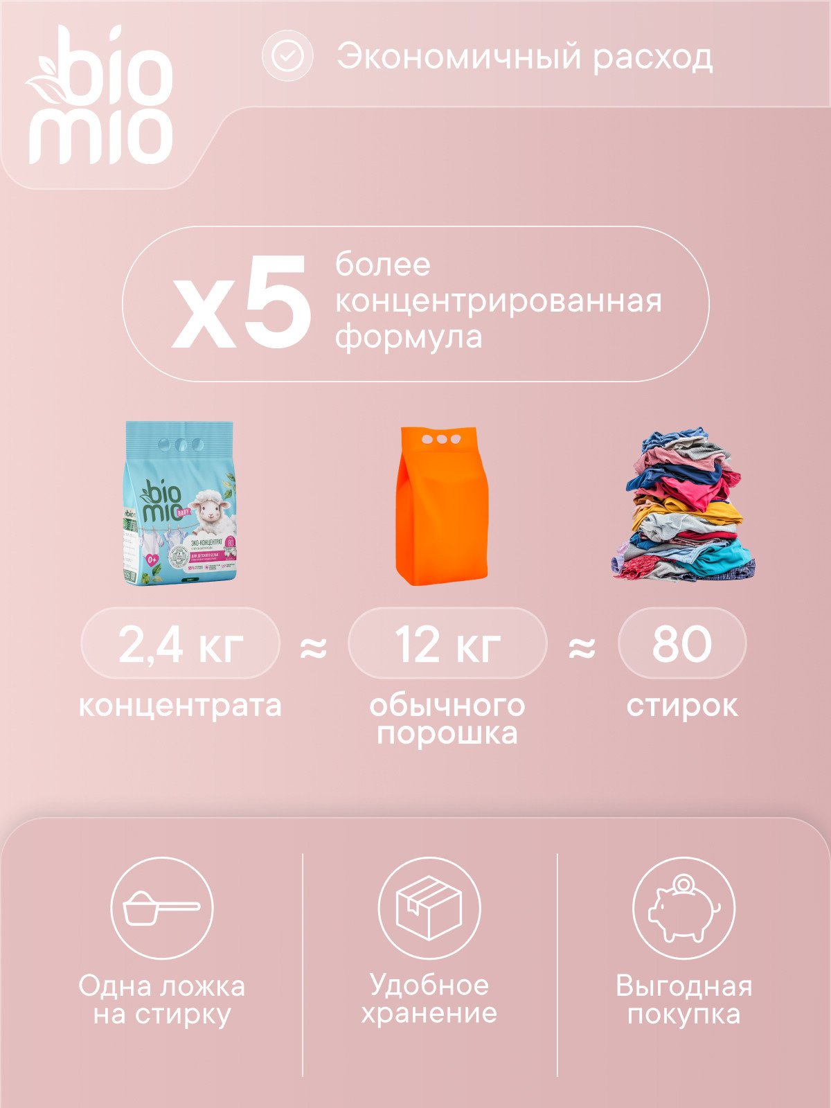 Стиральный порошок BioMio 2.4 кг - фото 3