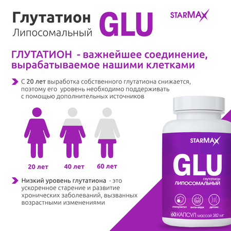 БАД VECTOR-MEDICA Глутатион липосомальный 382 мг №60 капс.