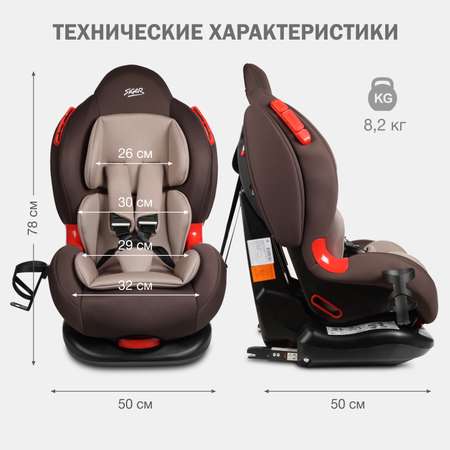 Автокресло SIGER Кокон Isofix lux 1/2 (9-25 кг)