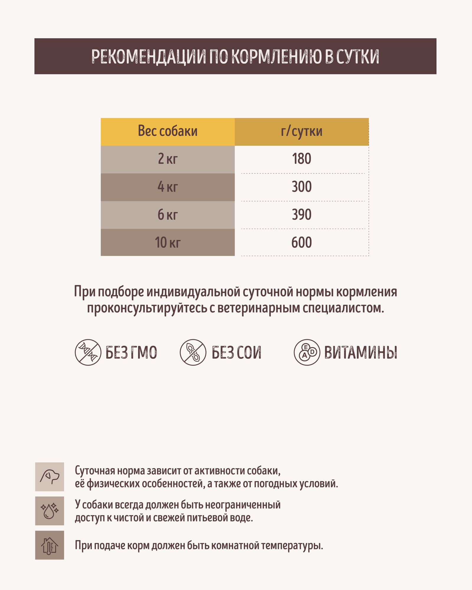 Корм для собак CARNICA полнорационный паштет из ягненка с яблоком консервированный 200г - фото 4