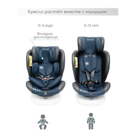 Автокресло Amarobaby Champion Isofix 0+/1/2/3 (0-36 кг) синий
