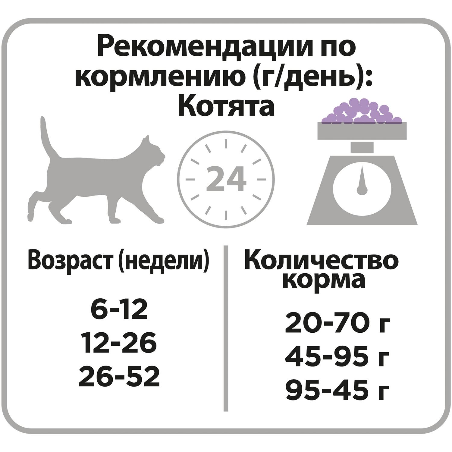 Корм для котят PRO PLAN с чувствительным пищеварением индейка 1.5кг+400г - фото 4