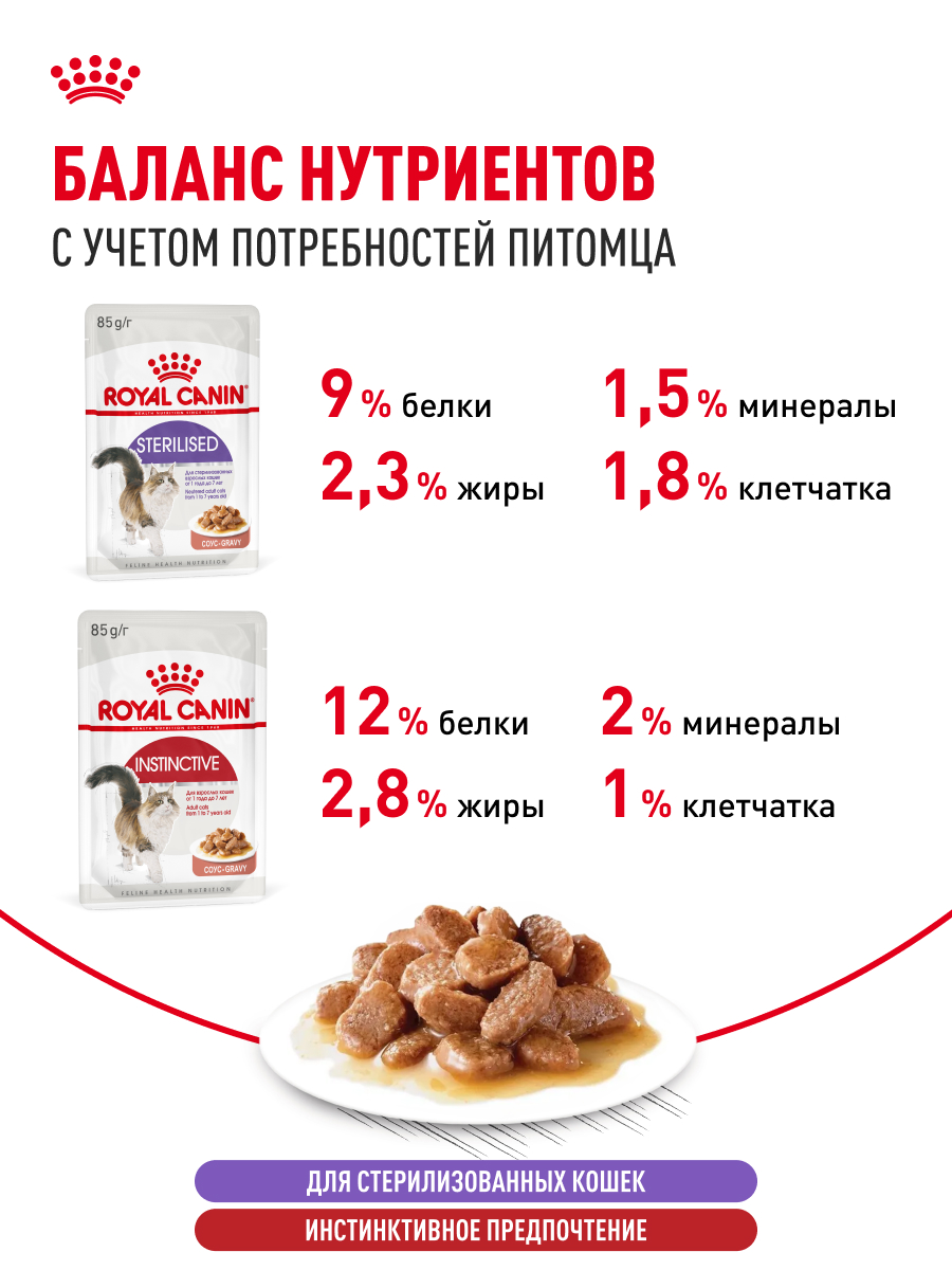Корм для кошек ROYAL CANIN 85г*10шт Instinctive/Sterilised - фото 4