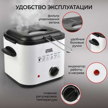 Фритюрница GFGRIL GFF-012 Easy Cook объем 1.2 л со съемной корзиной и крышкой