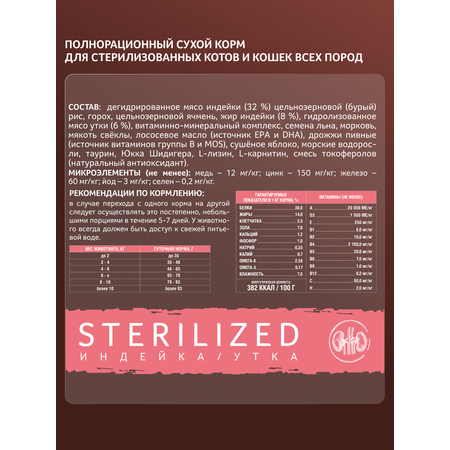 Корм сухой Зоогурман FERMA STERILISED Индейка, Утка 1,5 кг