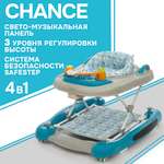Ходунки Nuovita Chance бирюзовый