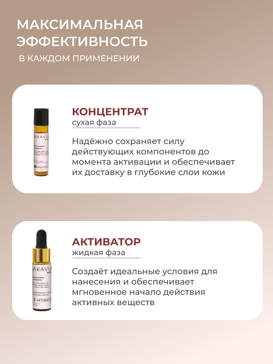 Сыворотка АКАВИЯ PEPTIDE для кожи вокруг глаз - фото 5