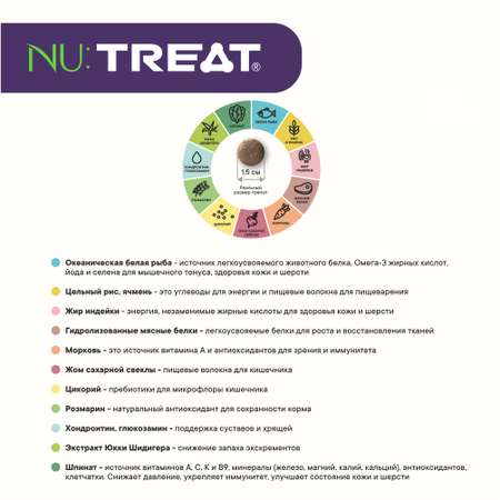 Nu:Treat сухой корм для собак Nu:Treat All breeds Белая рыба 2 кг