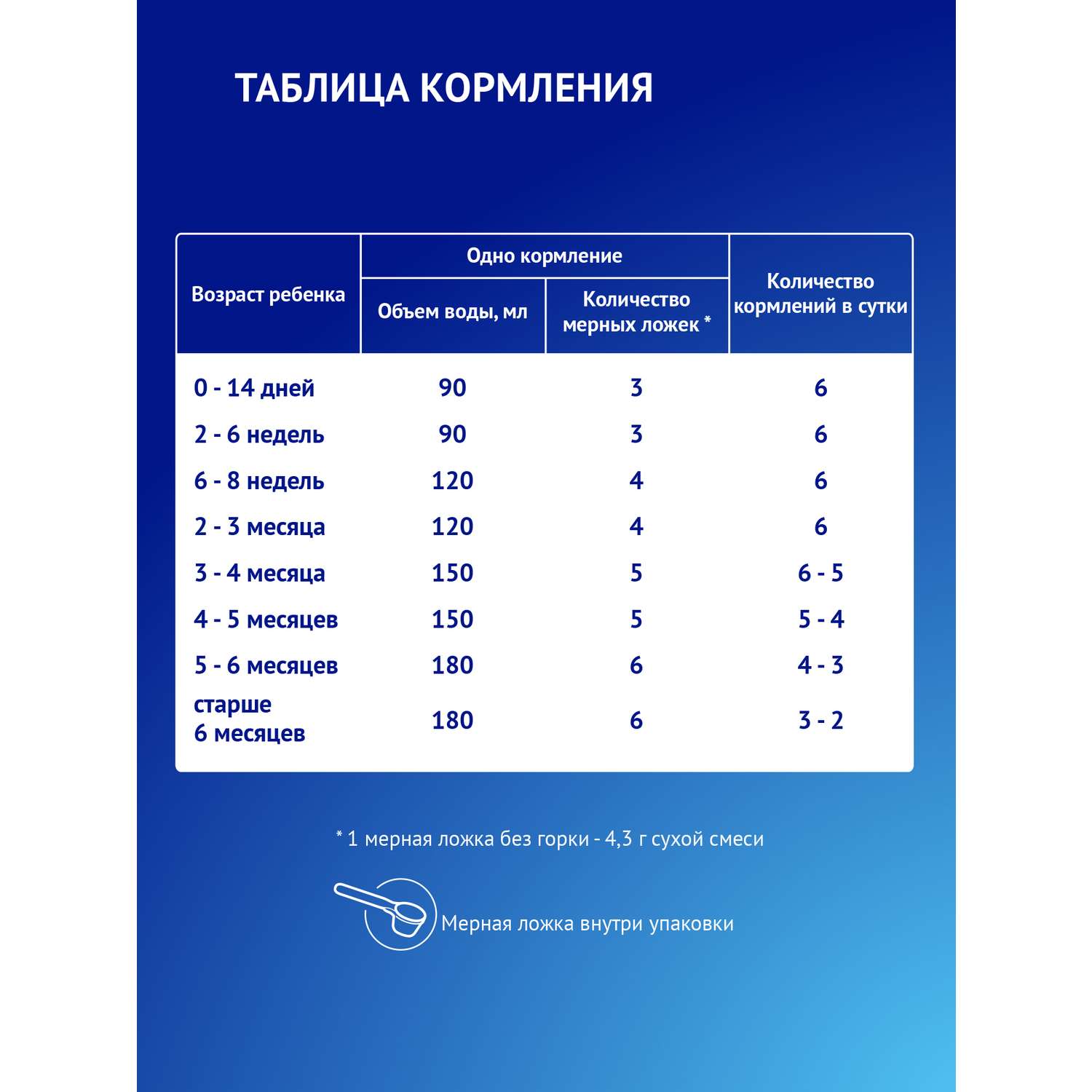 Смесь Nutrilak Premium безлактозная 600г с 0месяцев - фото 10