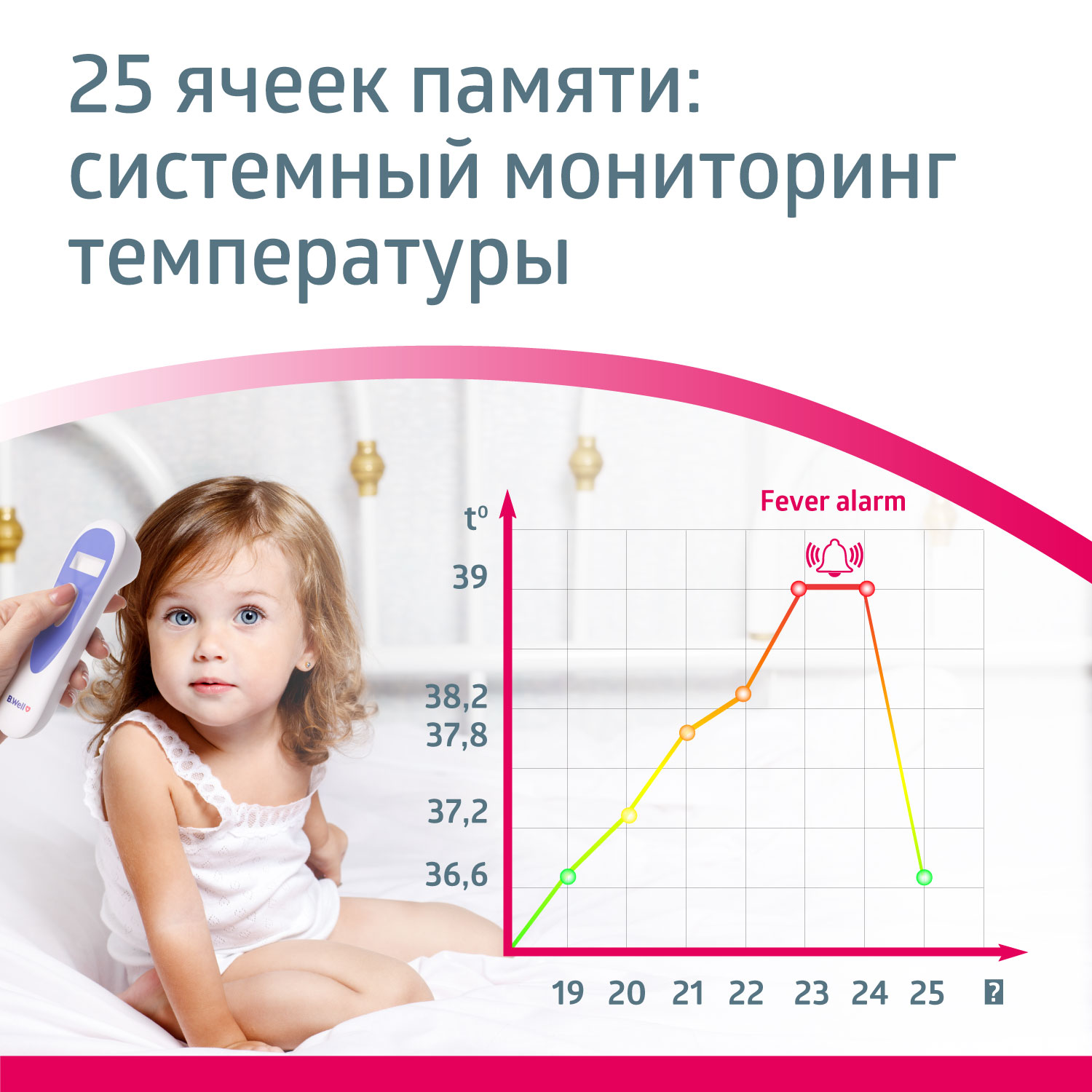 Термометр инфракрасный B.Well - фото 12