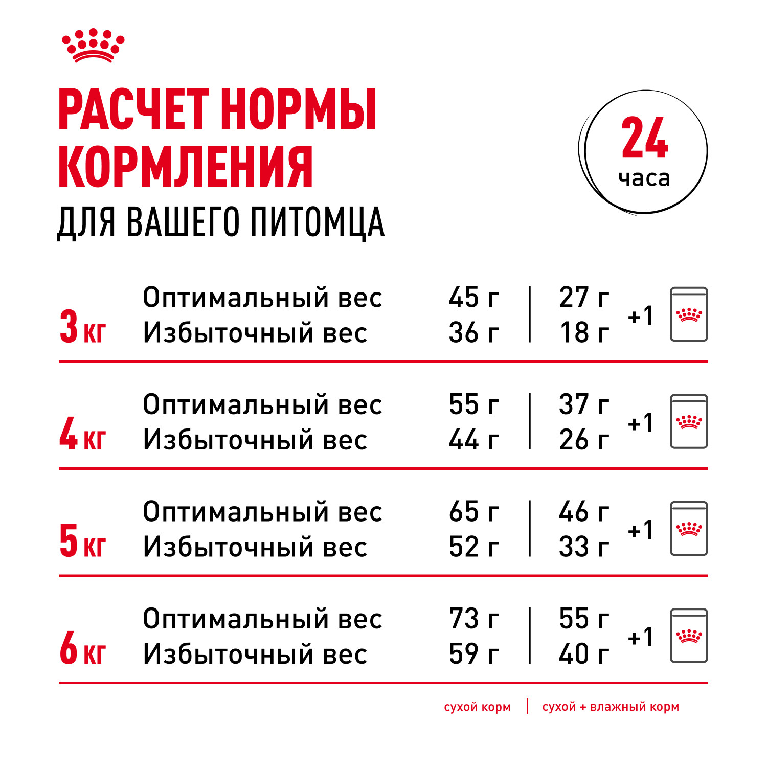 Корм сухой для кошек ROYAL CANIN Indoor 400г пожилых кошек постоянно проживающих в помещении - фото 9