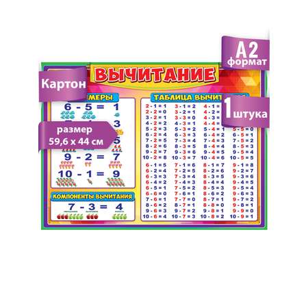 Плакат Праздник Вычитание
