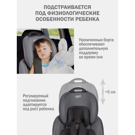 Автокресло SIGER SG517 1/2/3 (9-36 кг)
