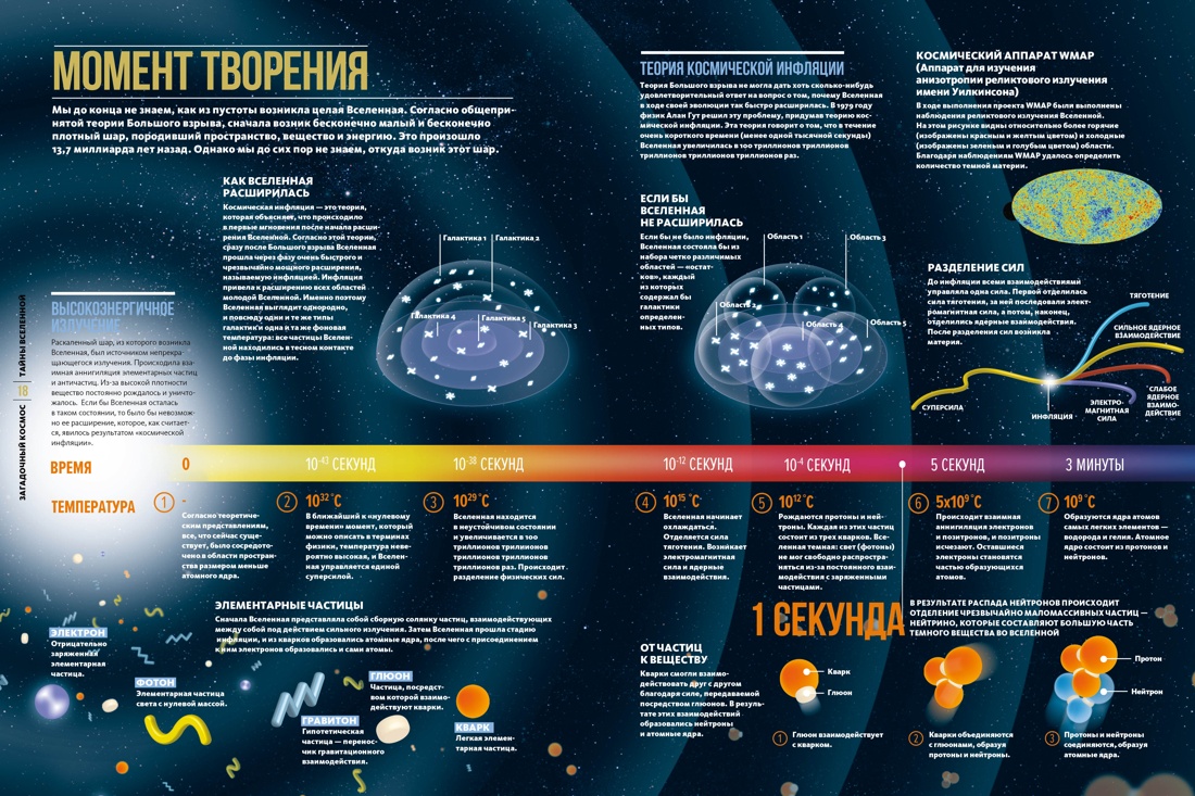Книга Махаон Энц. Сориано Д., Фернандес А. Тайны Вселенной. Большая илл. энциклопедия - фото 16
