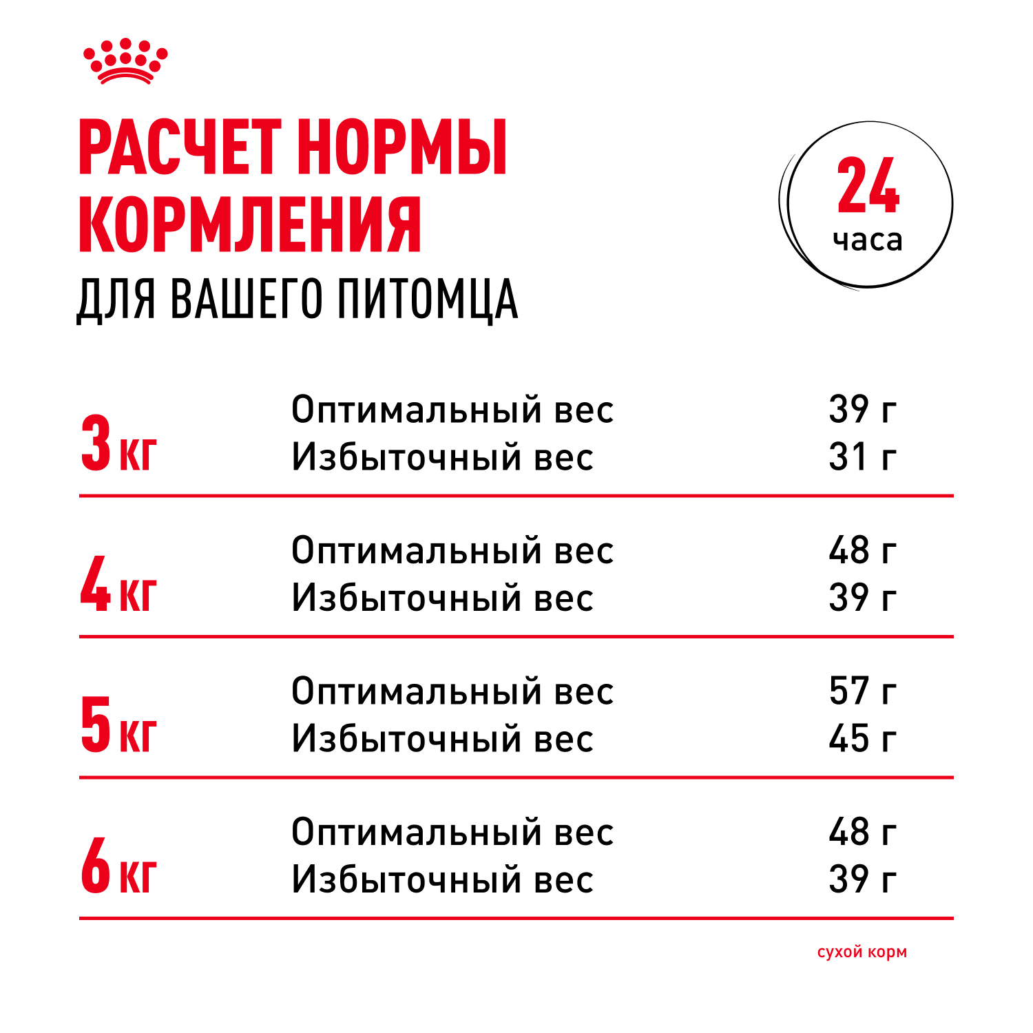 Корм сухой для кошек ROYAL CANIN Sensible 33 400г с чувствительной пищеварительной системой - фото 11