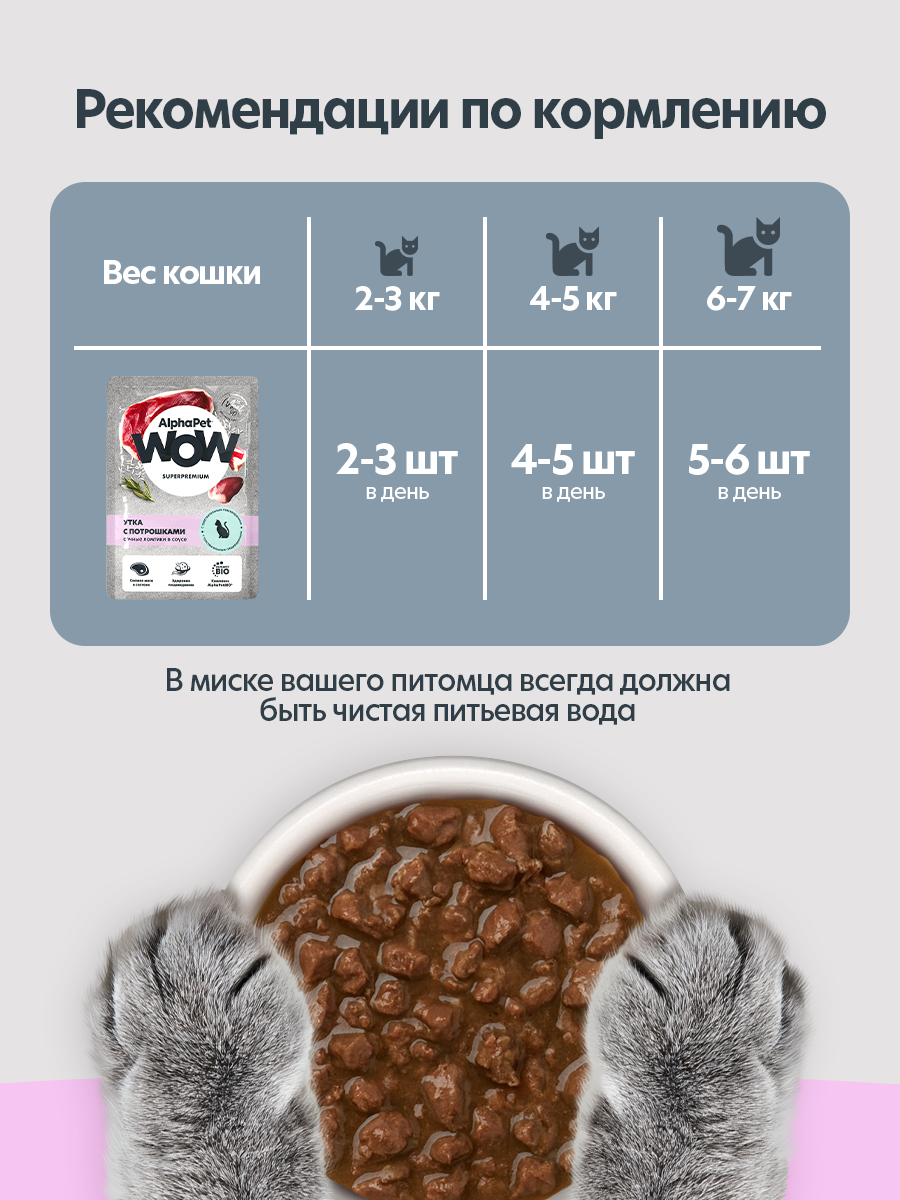 Пауч 28 шт Влажный полнорационный корм AlphaPet для кошек с чувствительным пищеварением утка с потрошками сочные ломтики 85 г - фото 7