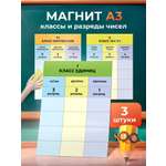 Магниты Выручалкин «Таблица классов и разрядов»