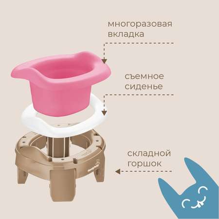 Горшок дорожный ROXY-KIDS складной с многоразовой вкладкой Handy Potty 3 в 1 цвет бежевый/розовый